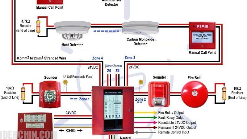 سیستم اعلام حریق