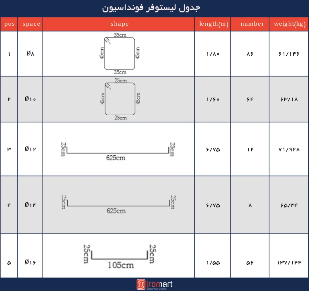 محاسبه قیمت میلگرد