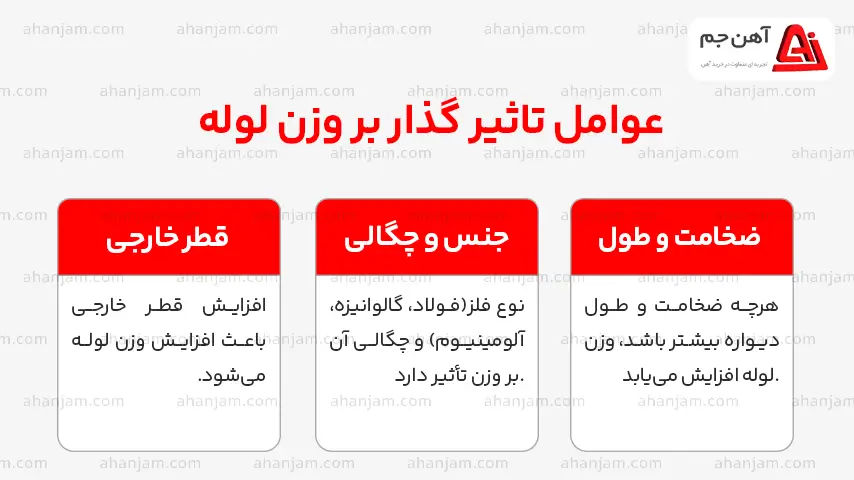 عوامل موثر بر وزن لوله داربست