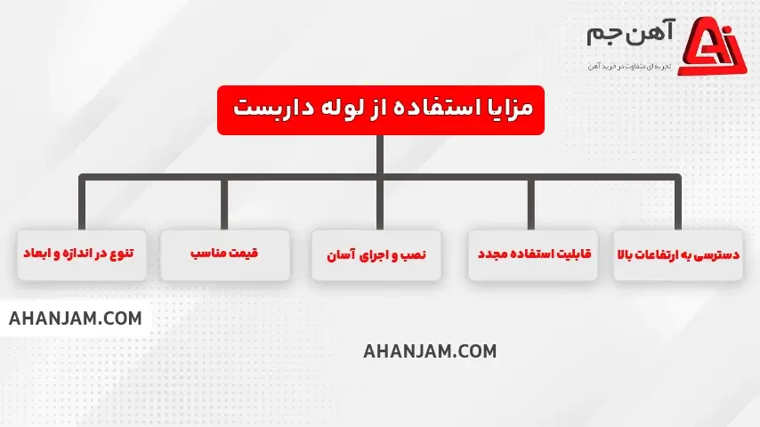 کاربرد لوله داربست