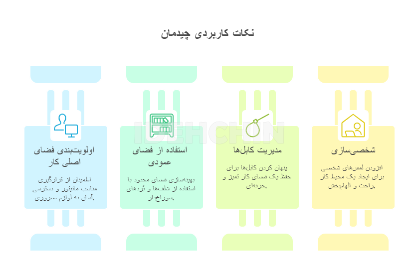 چیدمان میز تحریر ایرانی