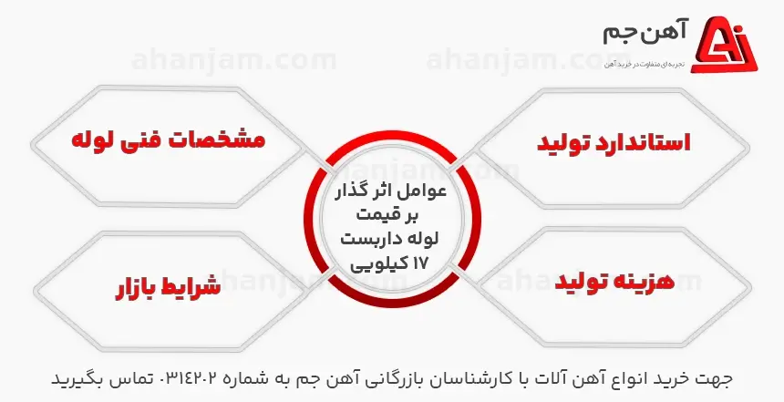وزن لوله داربست