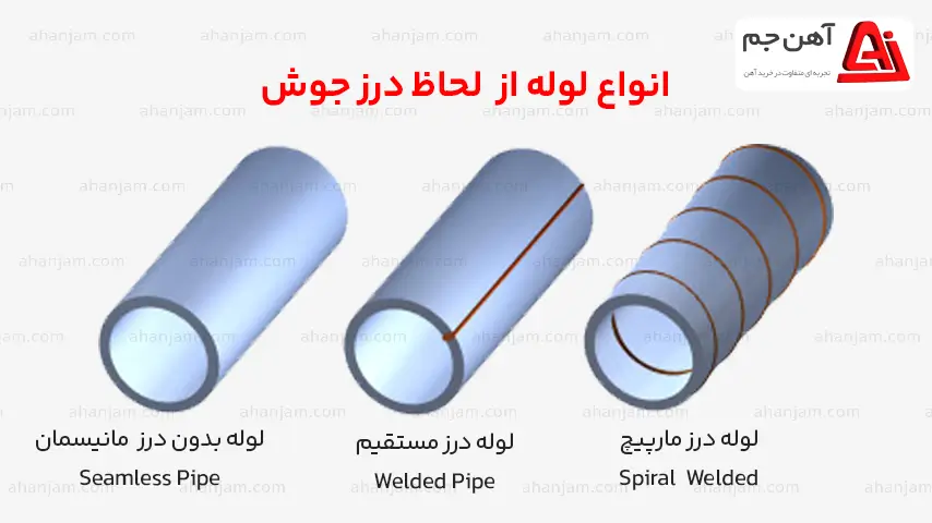 انواع لوله