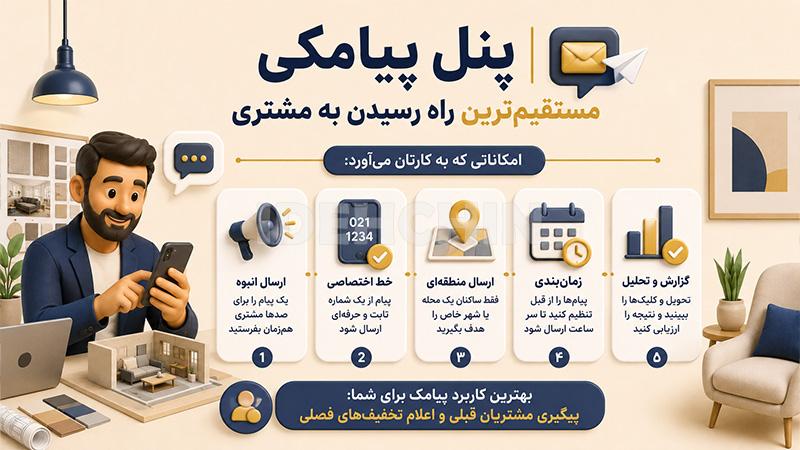 پنل پیامکی مستقیم ترین راه رسیدن به مشتری